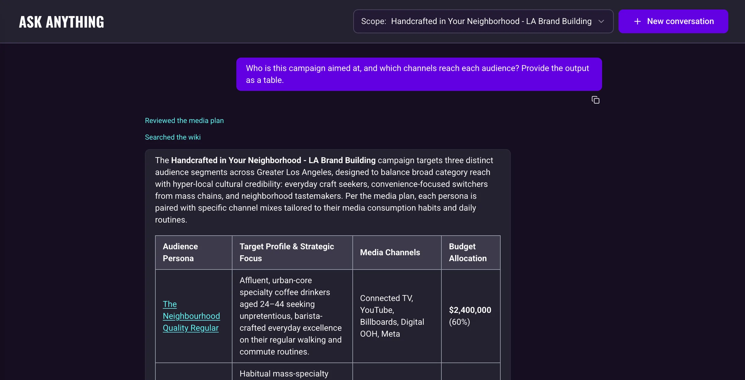 The Chat page for the Northwind Coffee sample brand, scoped to the LA Brand Building campaign: a question asking who the campaign is aimed at and which channels reach each audience, the two steps Chat took, and an answer laid out as a table of the three audiences with their profile, media channels and budget, each audience linked to its Wiki page