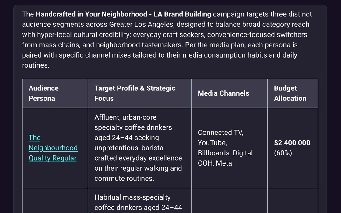 A Chat answer laid out as a table of a campaign's audiences, their profile, media channels and budget, each audience linked to its Wiki page