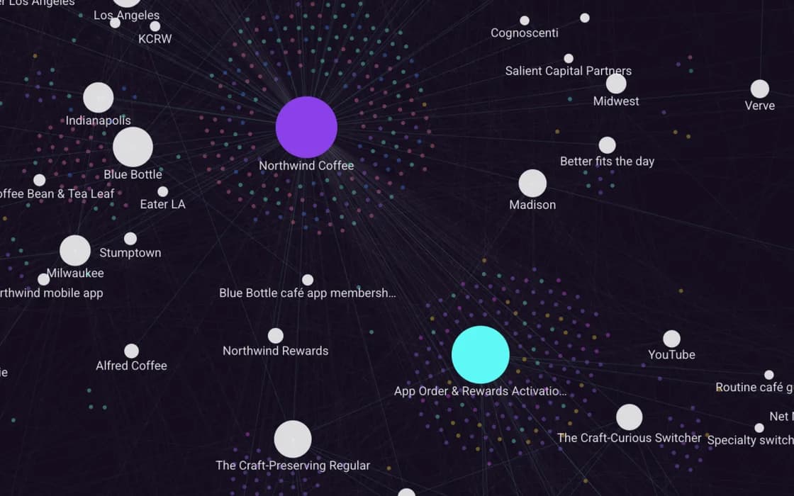 Maps for the sample brand: the brand and one of its campaigns, each ringed by its claims, among the competitors, places and audiences they connect to