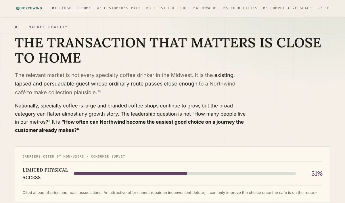 An interactive page built from the sample brand’s research report in its own design kit: numbered section navigation, the section headline The Transaction That Matters Is Close to Home, cited prose, and a bar showing 51% of non-users citing limited physical access