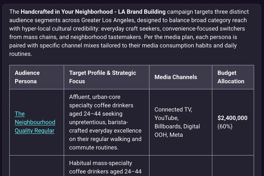 A Chat answer laid out as a table of the campaign's audiences, their profile, media channels and budget, each audience linked to its Wiki page