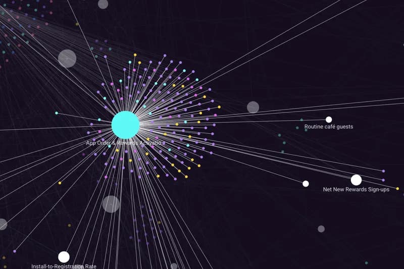 A campaign on the map with its links lit out to named entities and the rest of the map dimmed