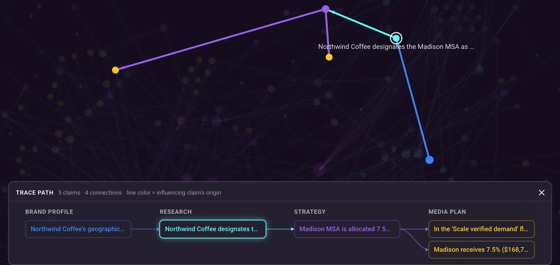 Trace Path on a Research claim with the map showing claims only: its path of five claims lit across the dimmed map, and a panel below grouping them under Brand profile, Research, Strategy and Media plan