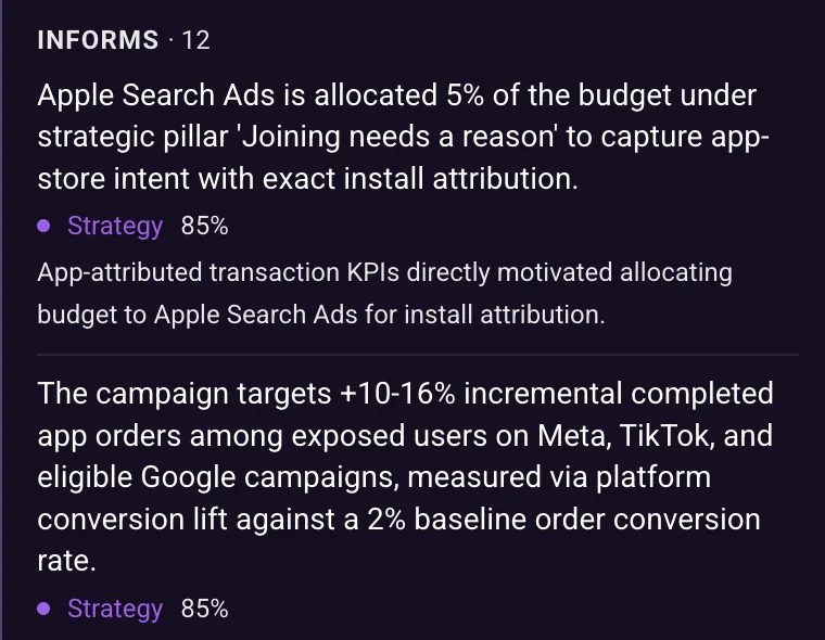 The card's Informs list: Strategy claims, each with a score and a sentence explaining the connection