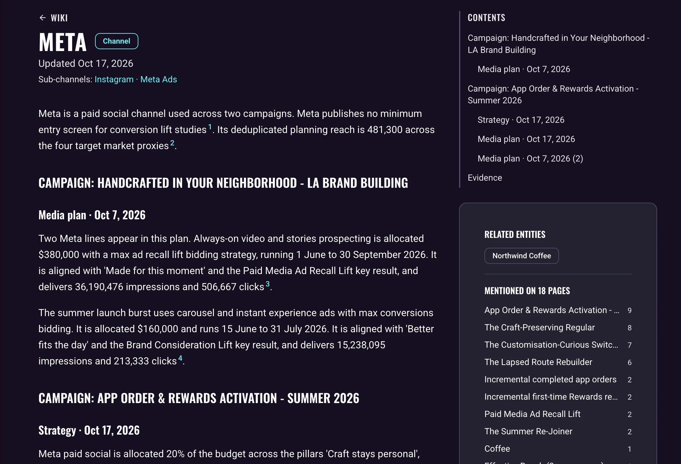 A Wiki page for the Meta channel in the Northwind Coffee sample brand: the title with its sub-channels, a written article whose sentences carry numbered citations, a section for each campaign, a contents rail, related entities and a Mentioned on 18 pages list