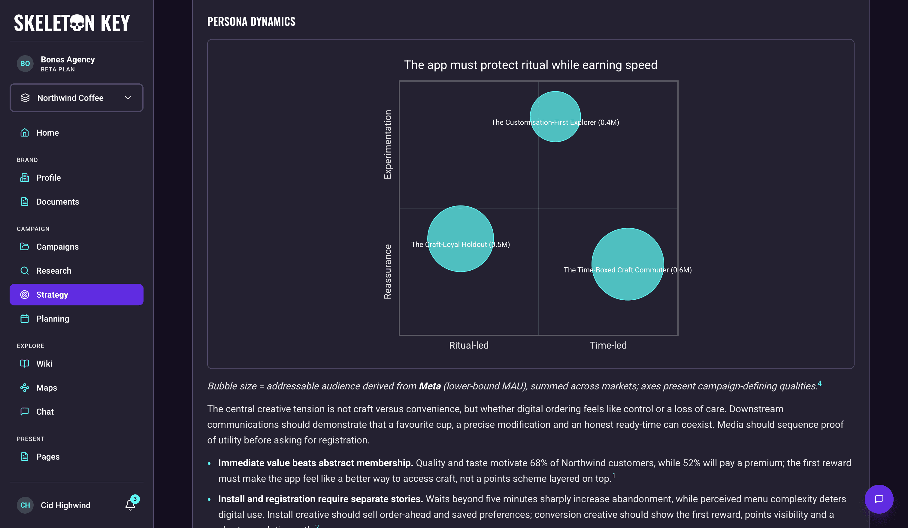 Audience Strategist output for the Northwind Coffee Summer 2026 campaign, showing the Persona Dynamics quadrant chart placing three named personas against two campaign tensions with bubble size set by addressable audience, a note that the sizing comes from Meta, and the implication bullets that follow