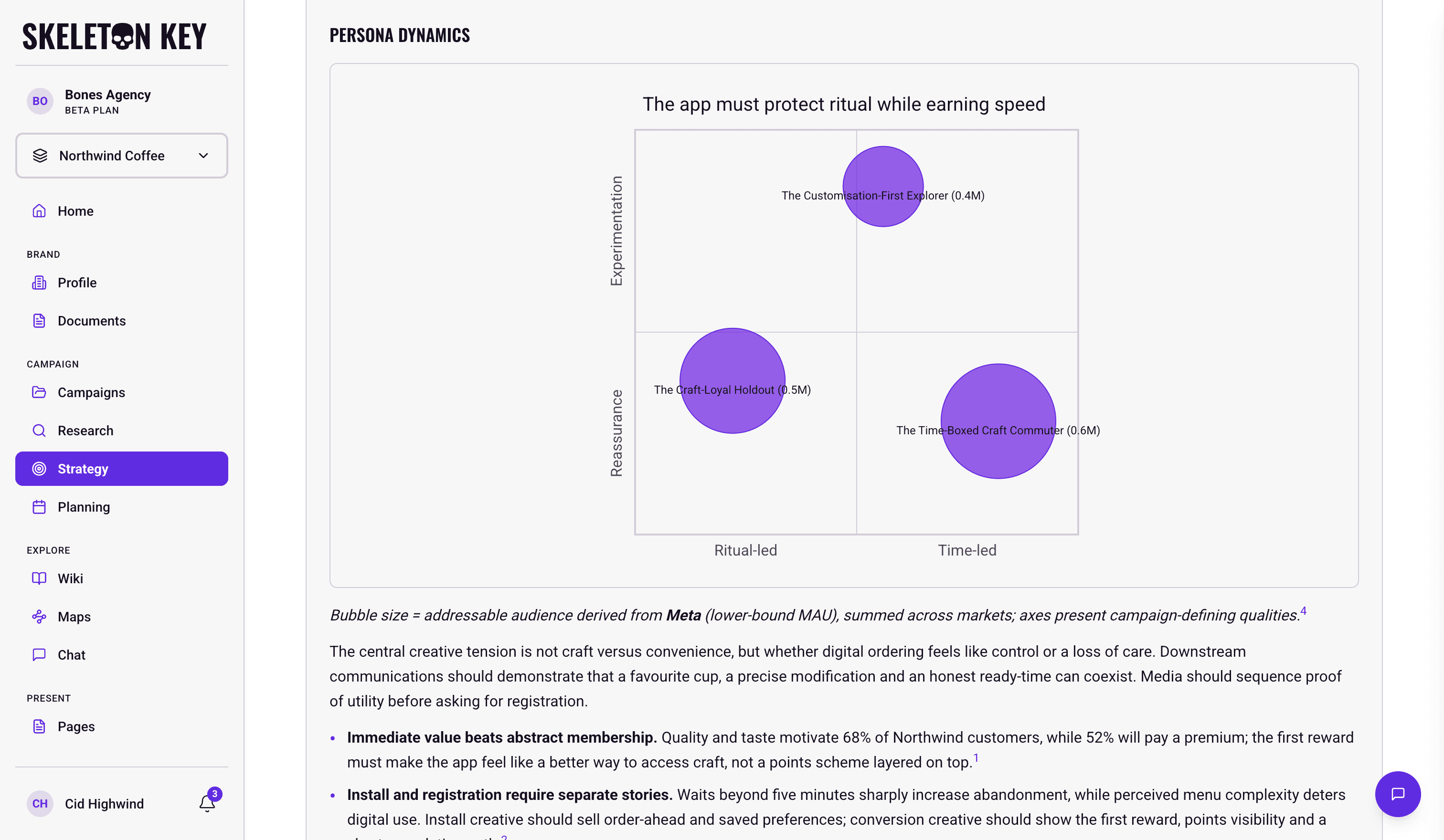 Audience Strategist output for the Northwind Coffee Summer 2026 campaign, showing the Persona Dynamics quadrant chart placing three named personas against two campaign tensions with bubble size set by addressable audience, a note that the sizing comes from Meta, and the implication bullets that follow