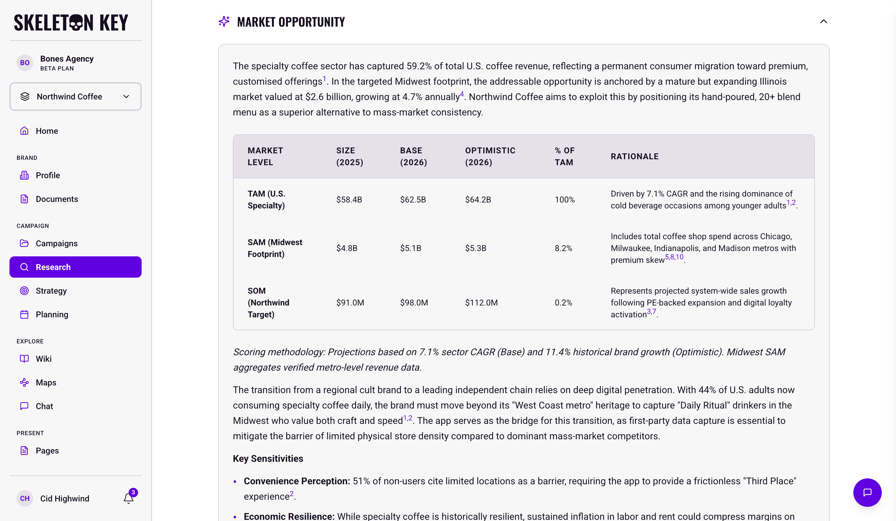 Category Analyst output for the Northwind Coffee Summer 2026 campaign, showing the Market Opportunity section with a market sizing table of TAM, SAM, and SOM rows carrying size, base and optimistic 2026 figures, share of TAM, and a rationale for each, followed by a scoring-methodology note and the start of the Key Sensitivities list