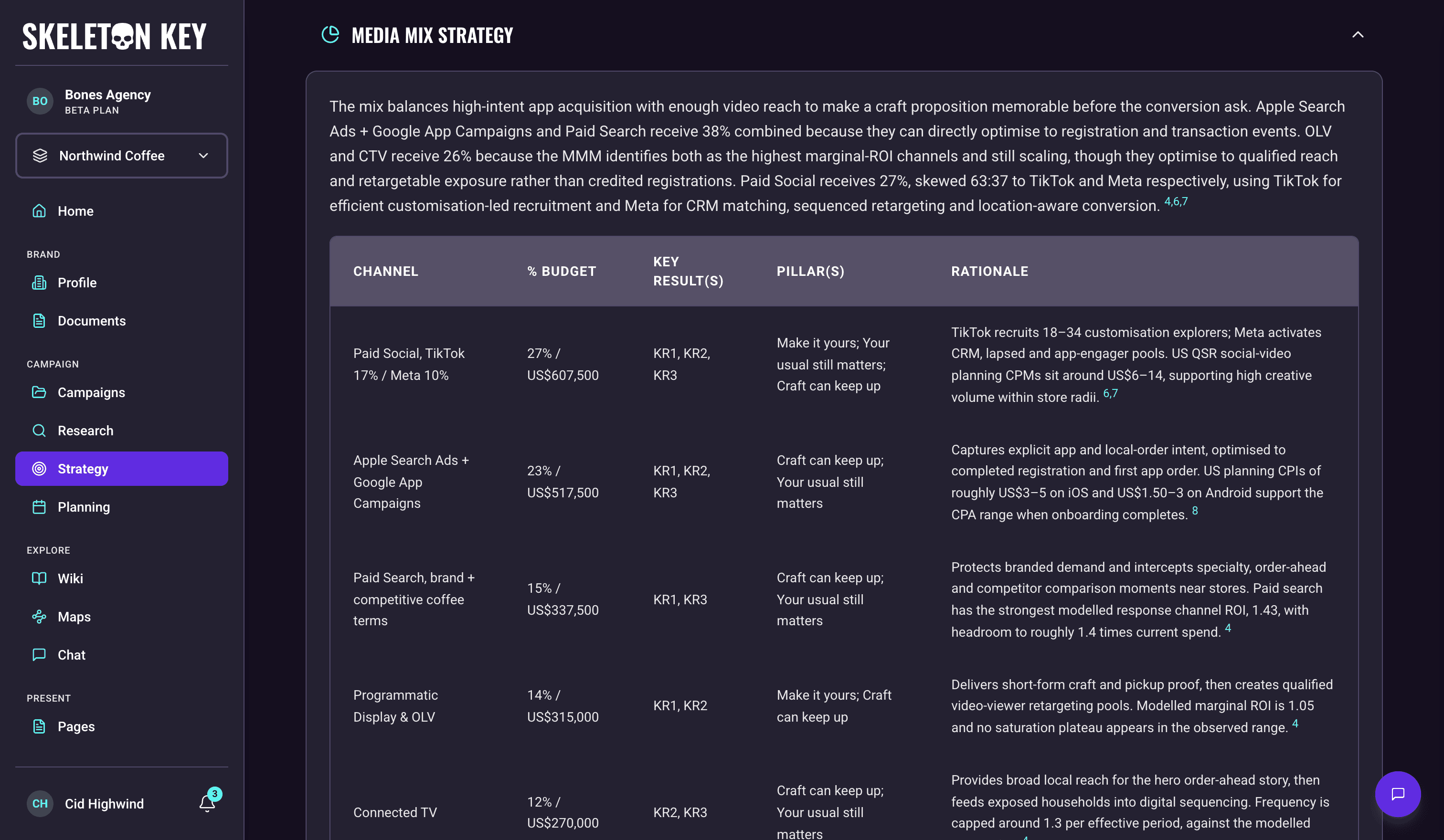 Media Strategist output for the Northwind Coffee Summer 2026 campaign, showing the Media Mix Strategy section with a rationale paragraph above a table giving each channel its budget share and dollar amount, the Key Results it serves, the communication pillars it carries, and the reasoning for the allocation