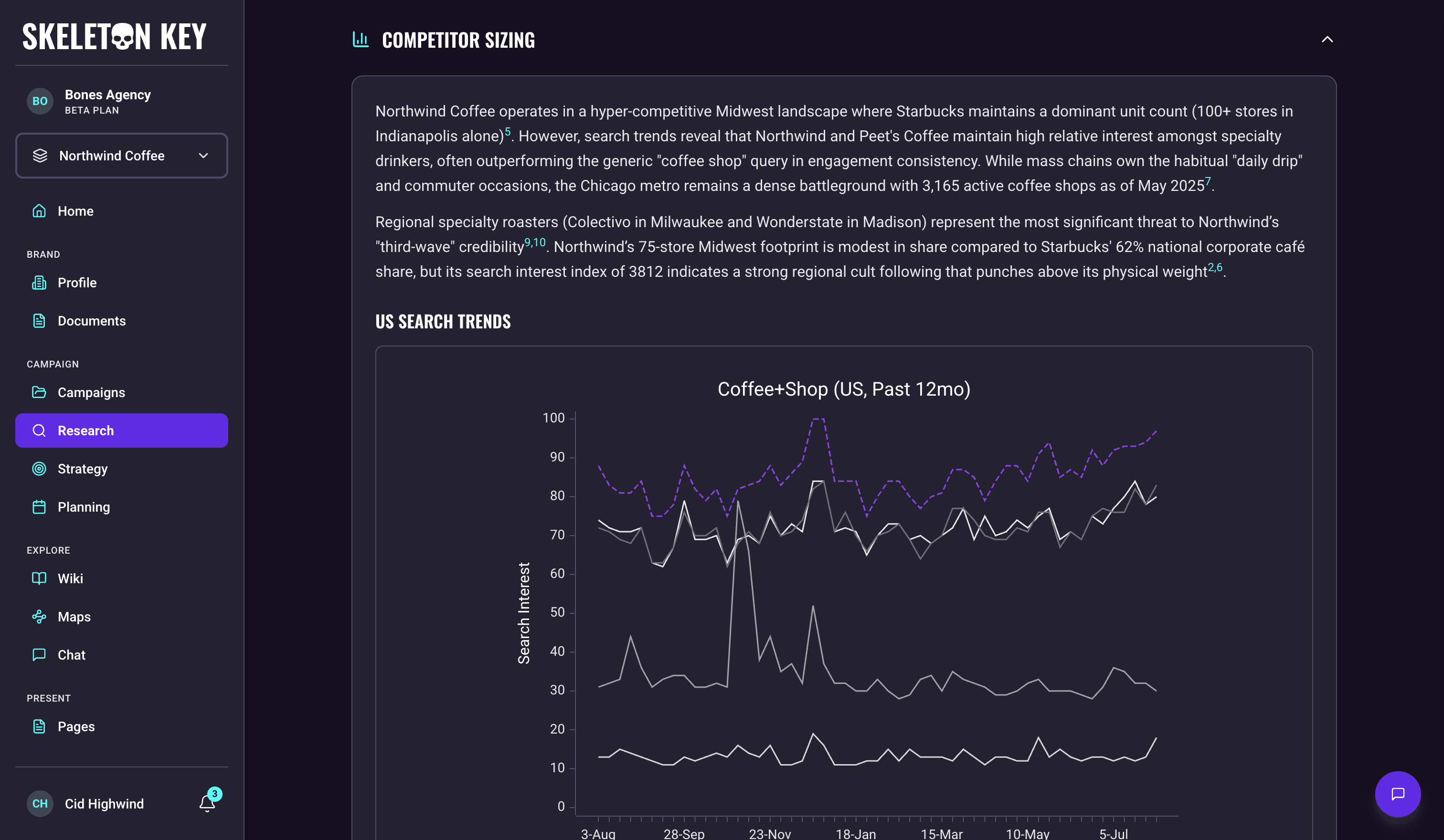 Competitor Analyst output for the Northwind Coffee Summer 2026 campaign, showing the Competitor Sizing section comparing unit counts and relative search interest against named competitors, followed by a US Search Trends line chart plotting branded search interest for the competitive set over the past twelve months