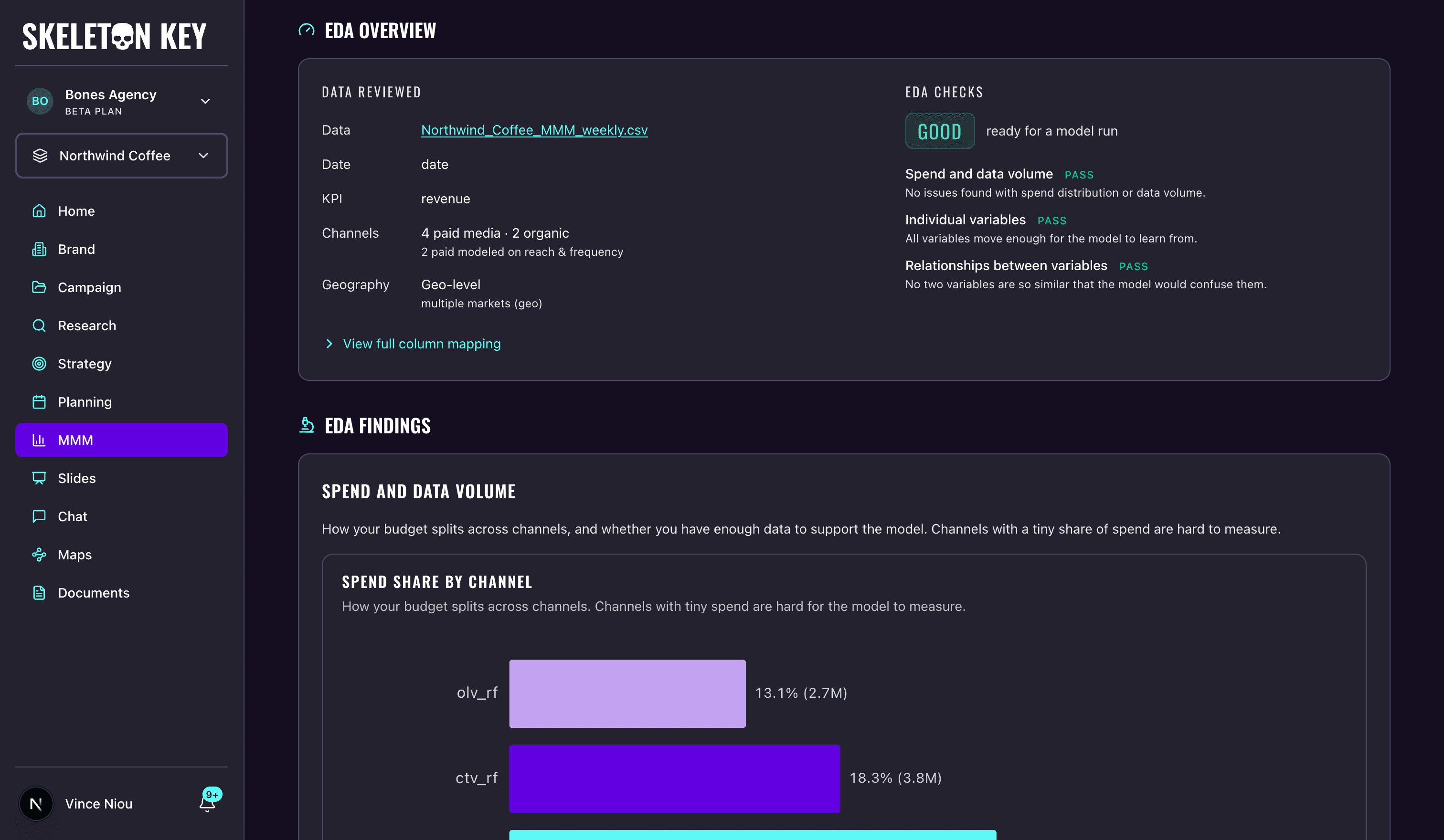 MMM Exploratory Data Analysis report for the Northwind Coffee dataset: the EDA Overview with a data-reviewed panel, a Good verdict with three passed check groups, and the start of the findings section with the spend share by channel chart