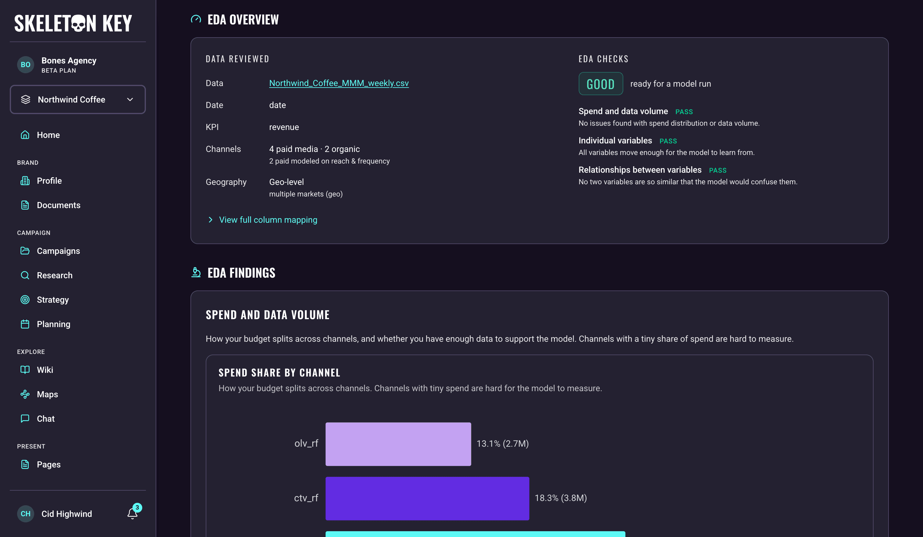 MMM Exploratory Data Analysis report for the Northwind Coffee dataset: the EDA Overview with a data-reviewed panel, a Good verdict with three passed check groups, and the start of the findings section with the spend share by channel chart