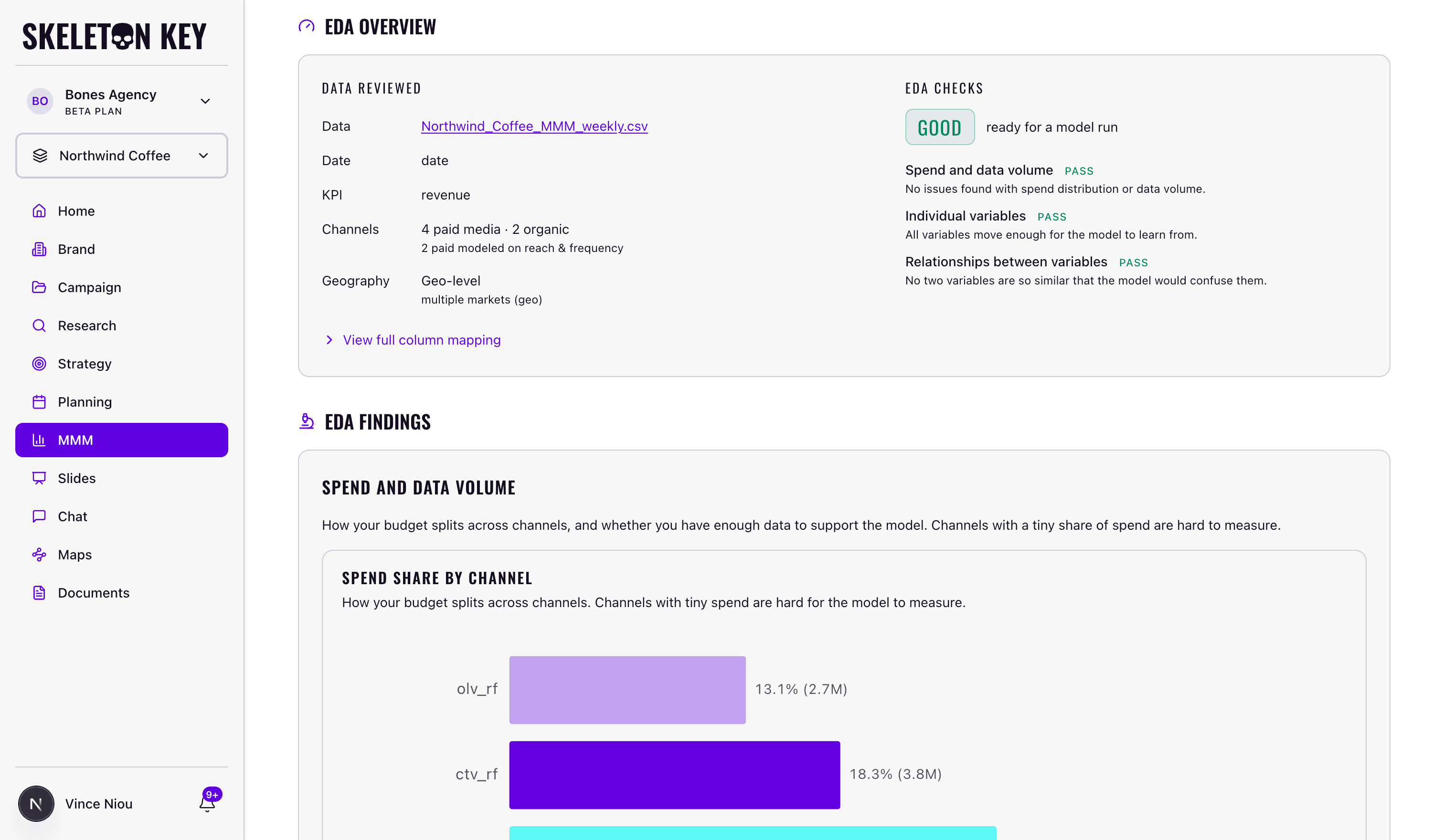 MMM Exploratory Data Analysis report for the Northwind Coffee dataset: the EDA Overview with a data-reviewed panel, a Good verdict with three passed check groups, and the start of the findings section with the spend share by channel chart