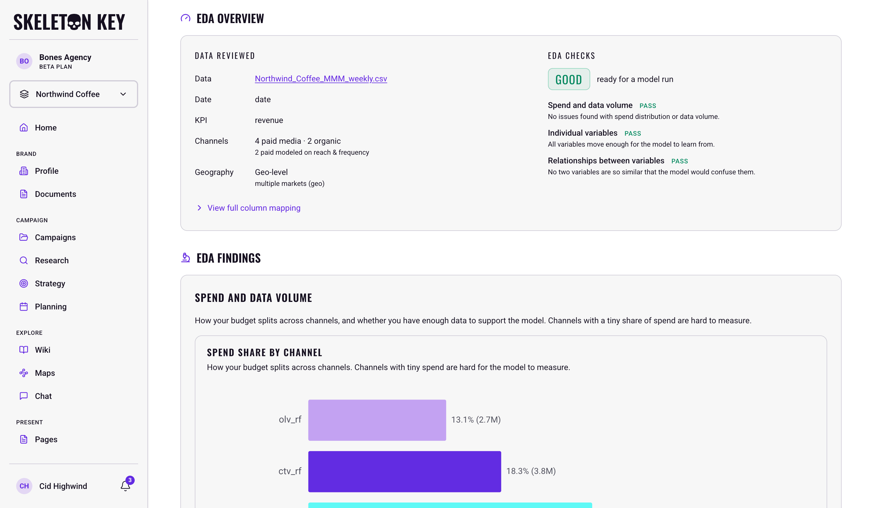 MMM Exploratory Data Analysis report for the Northwind Coffee dataset: the EDA Overview with a data-reviewed panel, a Good verdict with three passed check groups, and the start of the findings section with the spend share by channel chart