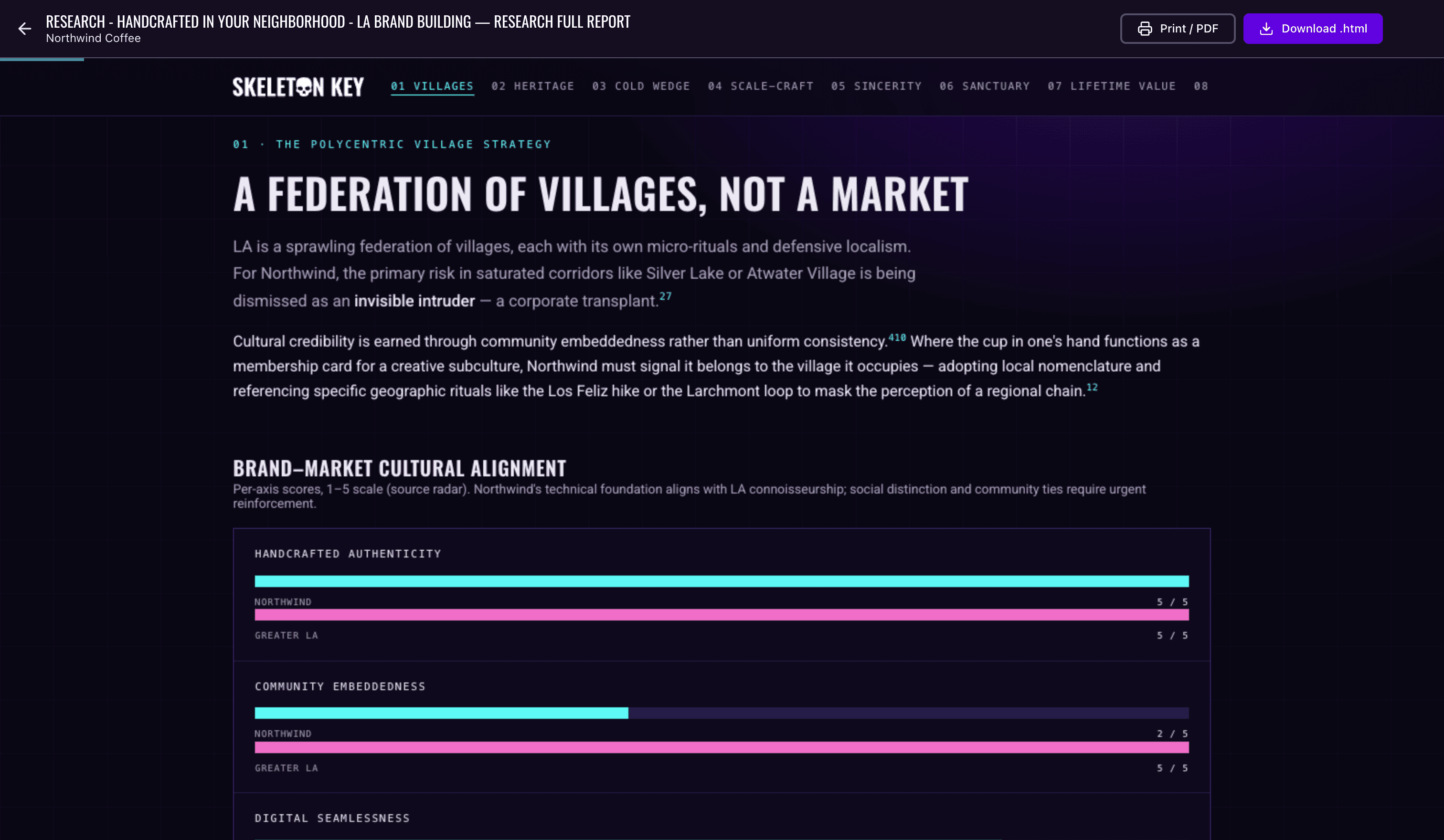 A generated page built from a research full report, open in the full-screen viewer with numbered section navigation, a headline section, cited prose, a brand-market alignment chart, and Print/PDF and Download HTML controls