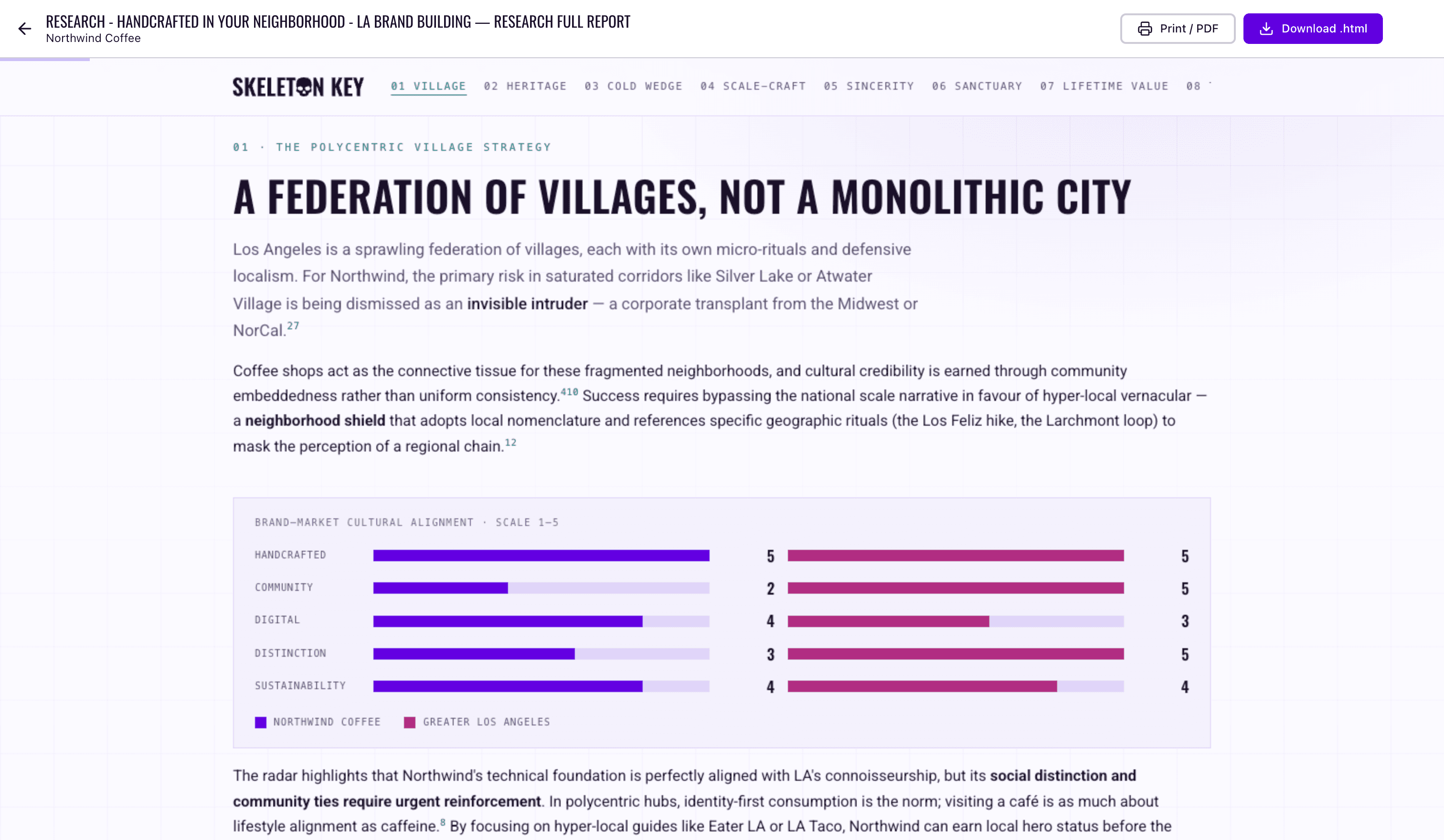 A generated page built from a research full report, open in the full-screen viewer with numbered section navigation, a headline section, cited prose, a brand-market alignment chart, and Print/PDF and Download HTML controls